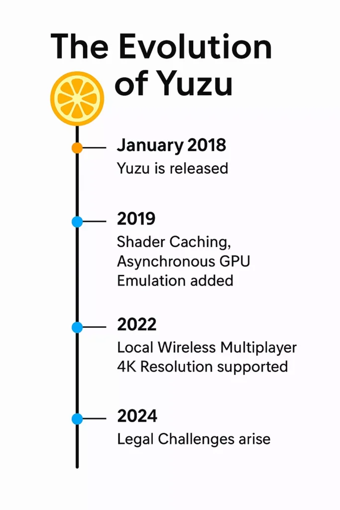 revolution of yuzu emulator